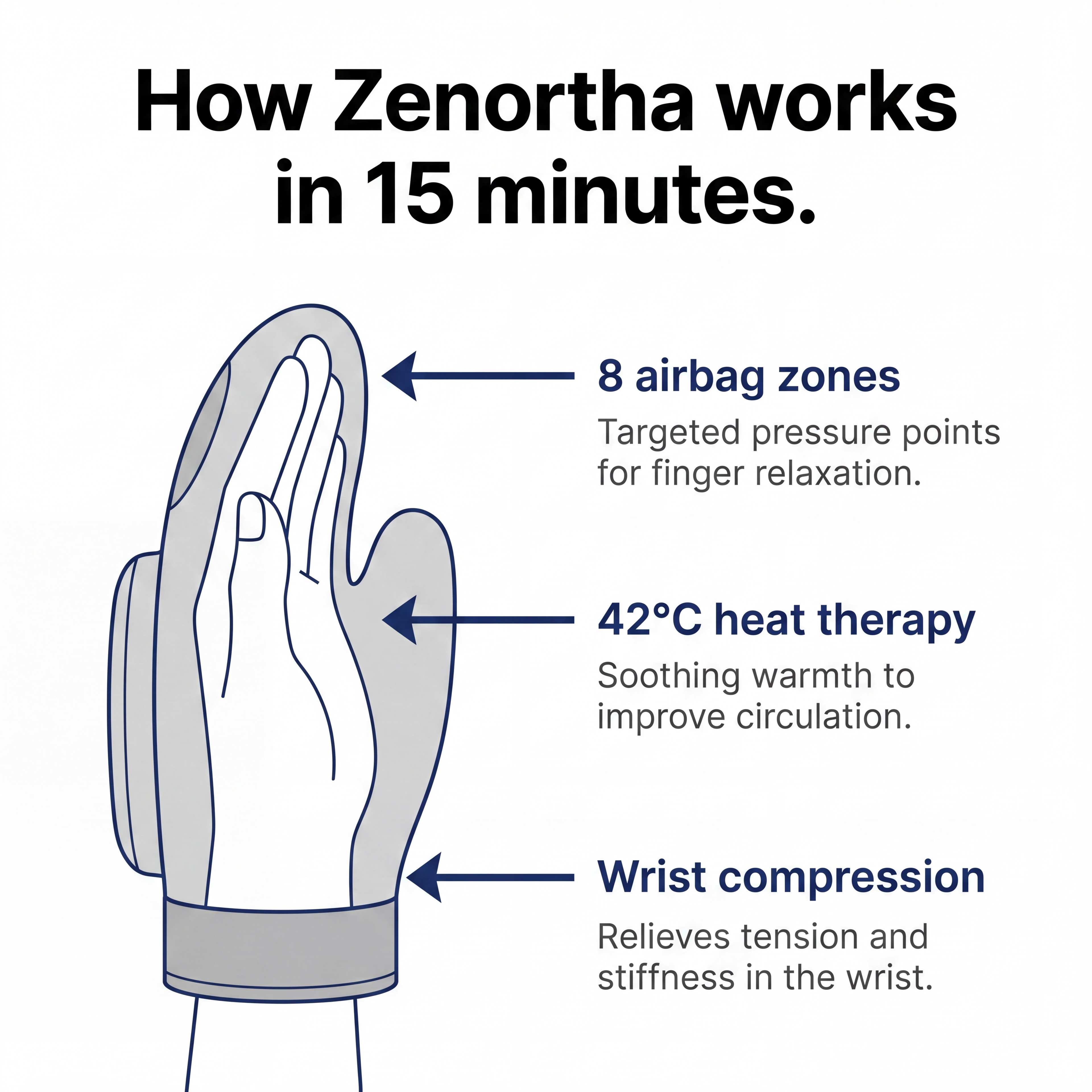 Zenortha Relief Hand Massager